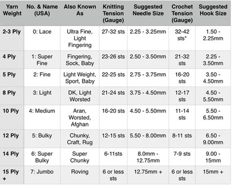 Buying Guide: Yarn Comparison Chart | Knitting Co. – KNITTING CO.