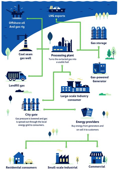 Natural Gas Explained | Compare the Market