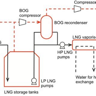 Lng Process Flow Diagram - Hanenhuusholli