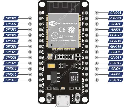 Configuring & Handling ESP32 GPIO Interrupts In Arduino IDE