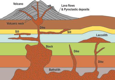 211 p(Jr)x - Volcano Websites