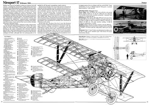 Nieuport_17_ | Aircraft of World War II - WW2Aircraft.net Forums