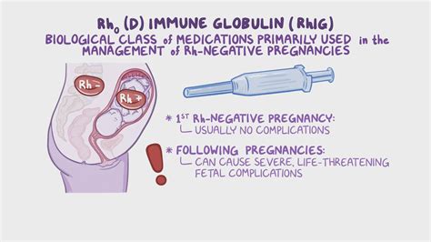 Rho(D) immune globulin: Nursing pharmacology - Osmosis Video Library