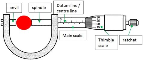 Measurements Chart Vernier Caliper Screw Gauge | ubicaciondepersonas ...