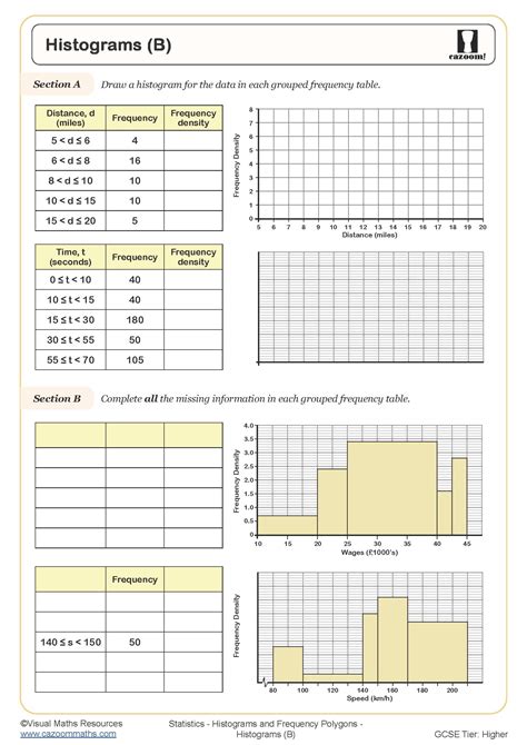 Histograms (B) Worksheet | Printable PDF Worksheets