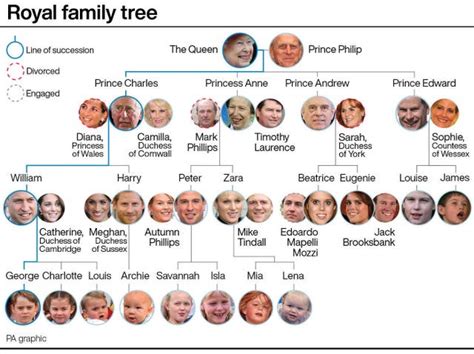 Meghan returns to Canada as Queen looks to find ‘workable solution’ over roles | The Herald