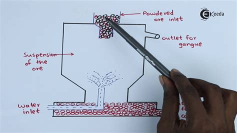 Hydraulic Washing - Metallurgy - Chemistry Class 12 - YouTube