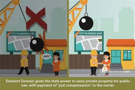 Eminent Domain - Definition, Examples, Cases, and Processes