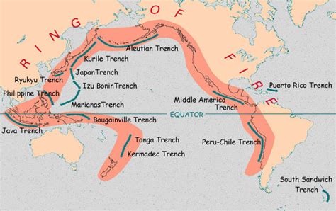 Climate and Pressue / Location - Ocean Trenches