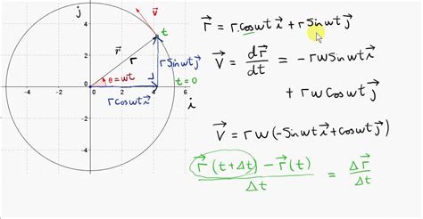 Uniform Motion Equation - Mature Teen Tube