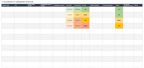 Describe the Specific Vulnerability Metrics Used by Each Catalog ...