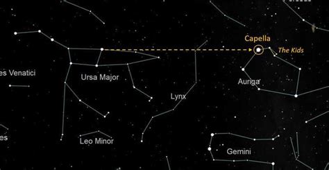 The 10 Brightest Stars in the Sky | Stellar Discovery