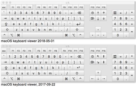 Unicode: Keyboard Symbols ⌘ ↵