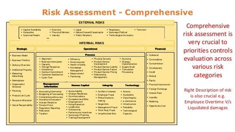 Audit Risk Assessment Matrix by Randolph Moravec