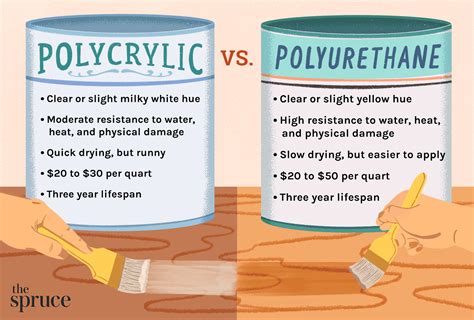 Polycrylic vs. Polyurethane: What's the Difference?