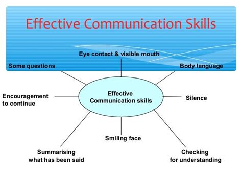 Effective communication