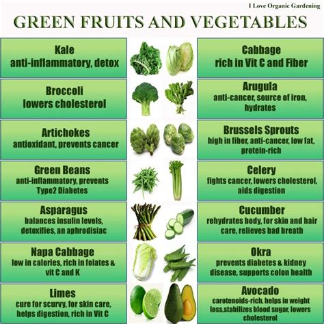 Pin by Dianne L. Barnett on Fresh Organic Gardening | Green fruits and vegetables, Vegetable ...