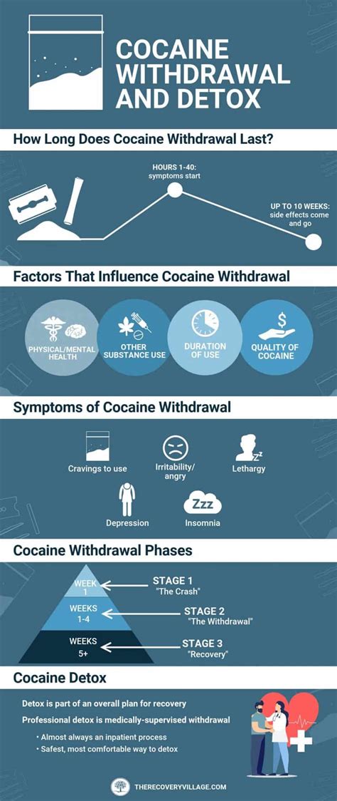 Cocaine Withdrawal: Symptoms, Timeline and Treatment | The Recovery Village