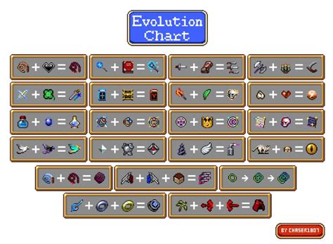 Vampire Survivors Evolution Chart V0.11.2 (2022)