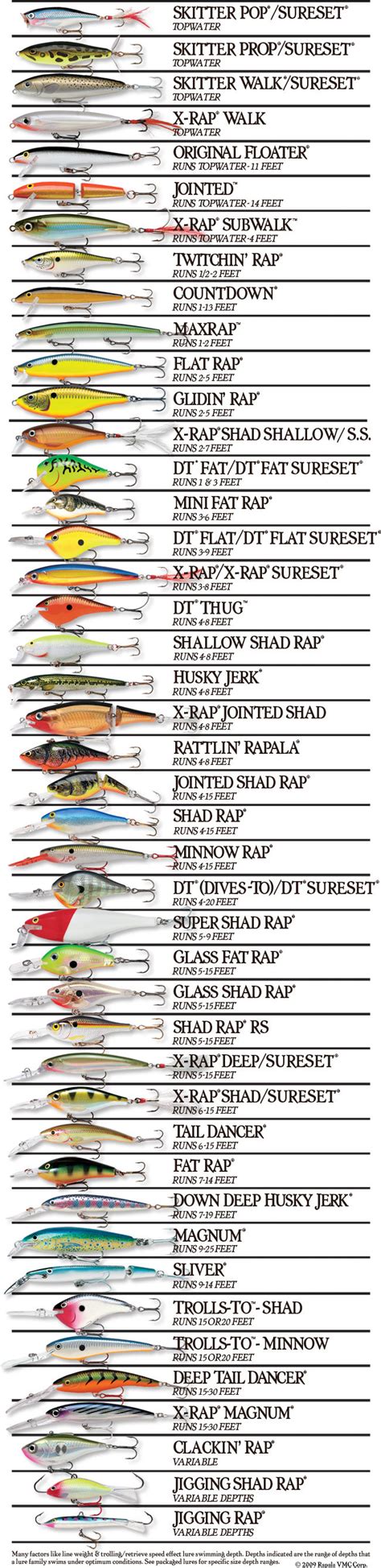 Fishing Lure Depth Chart App at Latasha Ross blog