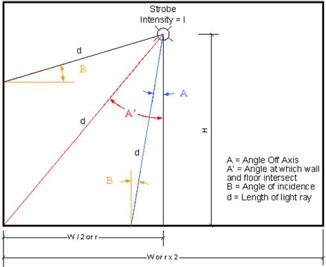 Performance Calculations