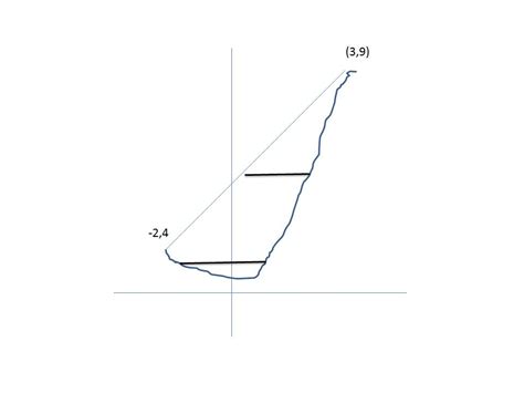 [Math] How to write the volume element for a spherical shell – Math ...