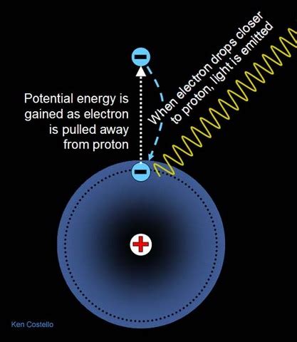 Atom Discovery History Timeline | Timetoast timelines