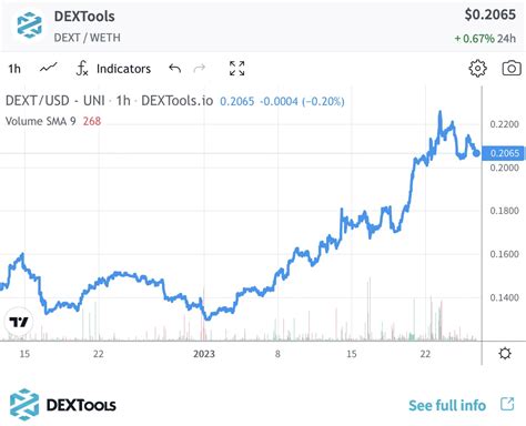 GitHub - dextools-io/chart-widget: DEXTools chart widget docs