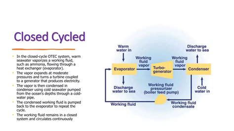 Ocean Thermal Energy Conversion | PPT