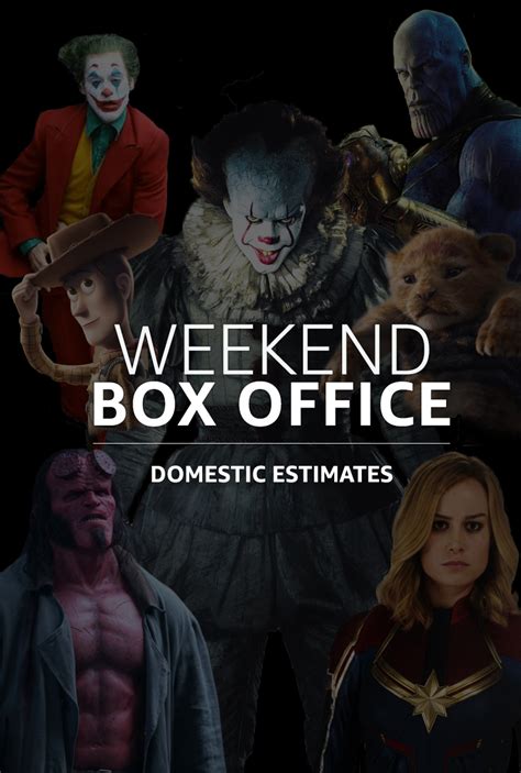 Weekend Box Office (2018)