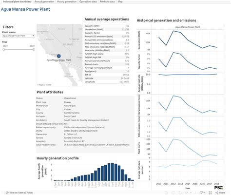 California Power Map | PSE | Physicians, Scientists, and Engineers for Healthy Energy