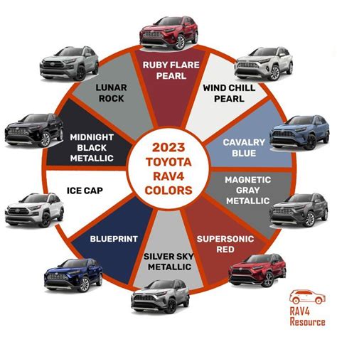 See All the 2023 Toyota RAV4 Colors (Photo Gallery) | Toyota rav4, Rav4, Toyota