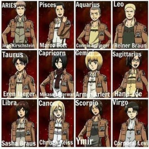 Zodiac signs: Attack on titan/ Shingeki No Kyojin | Anime Amino