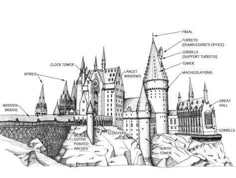 Castle Buttress Architecture at Hogwarts Castle