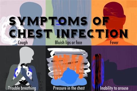 What Is Chest Infection? – Its Symptom, Causes Remedies, And More