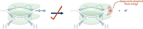 Phenol (A-Level) | ChemistryStudent