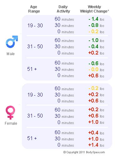 Meal Plans / 2,300 Calorie Meal Plan