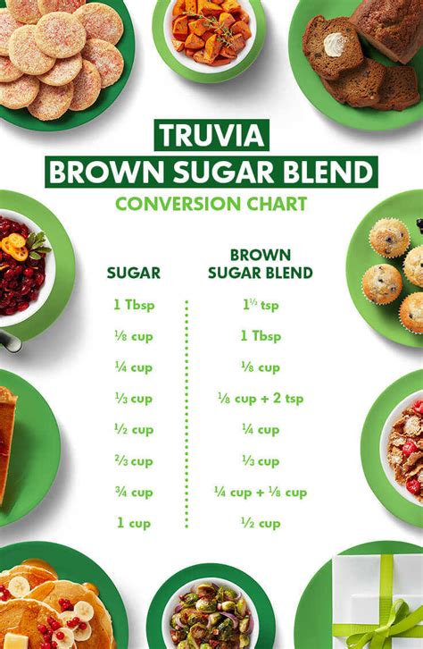 Truvía® Natural Sweetener Conversion Chart