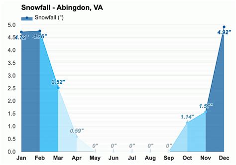 June weather - Summer 2023 - Abingdon, VA