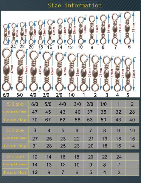 Fishing Barrel Swivel Size Chart