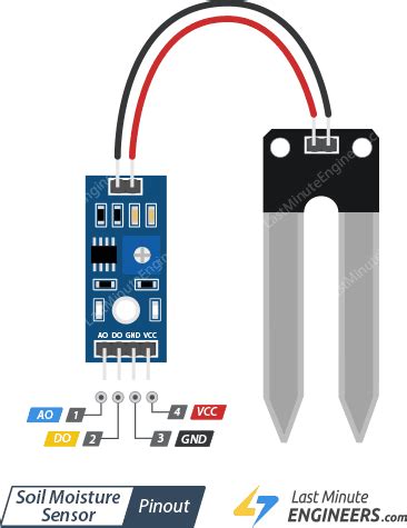 soil moisture sensor YL-69 - MECHATRONX | MAKING CREATIVITY