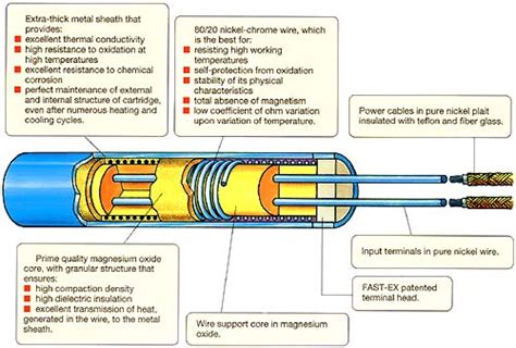 Cartridge Heater Wiring Diagram - buzzinspire