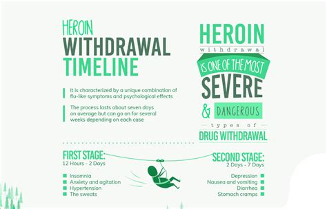 Heroin Abuse, Addiction, Treatment and Recovery