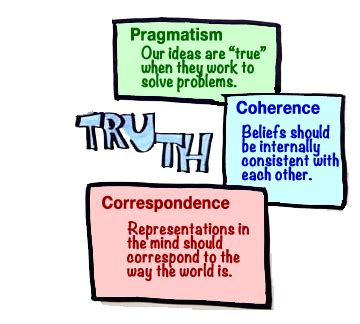 Pragmatic Theory Of Truth Example - slideshare