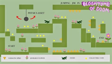 Platformer Tutorial Level Design