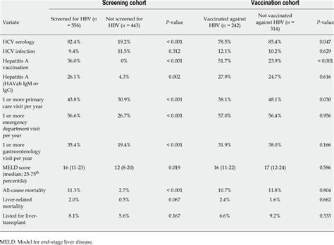 Gastrointestinal history and healthcare utilization | Download Table