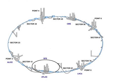 Large Hadron Collider Diagram