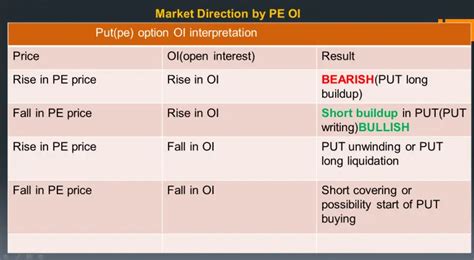 Option Chain Analysis in Trading - Dot Net Tutorials