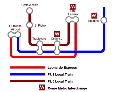 Rome Airport train - Leonardo Express or cheaper local train