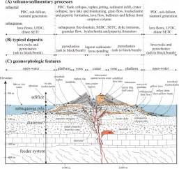 Cinder Cone Volcano Cross Section